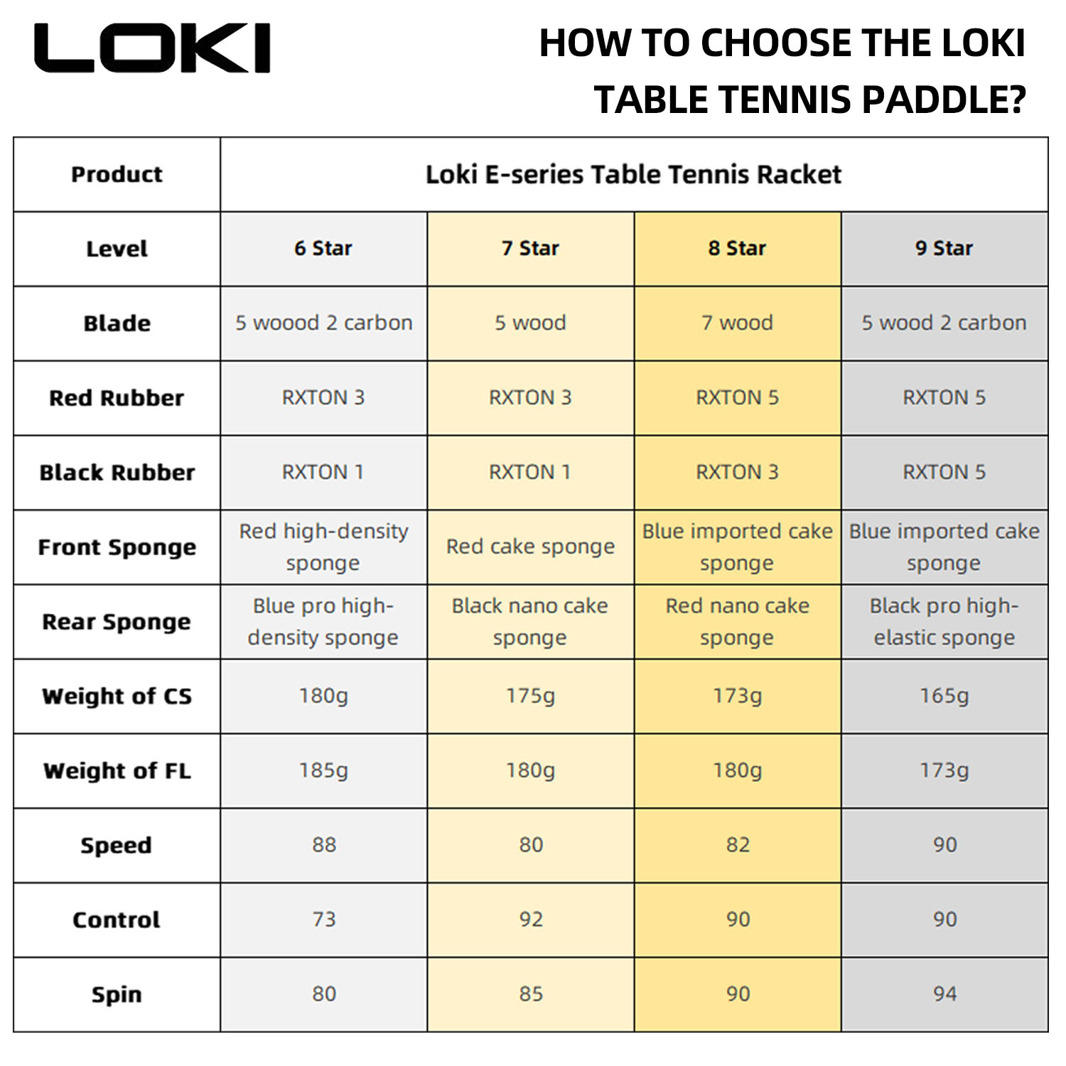 LOKI 9-Sterne-Tischtennisschlä – Table Tennis Zone Bewertung und Preis